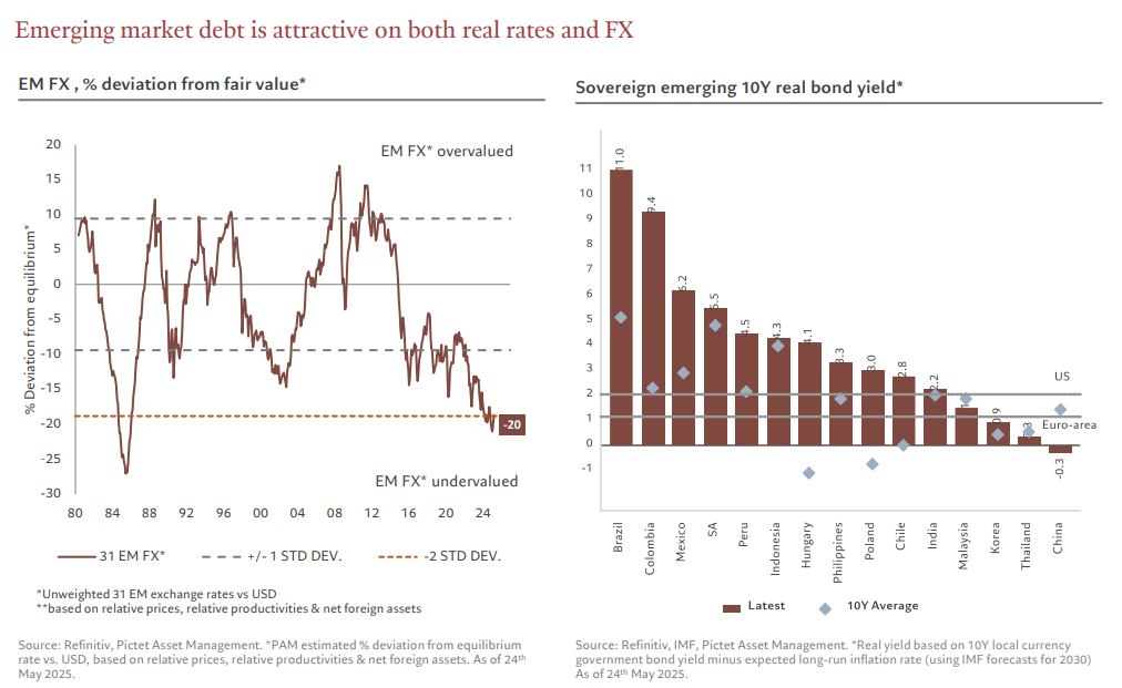 EM debt Chart
