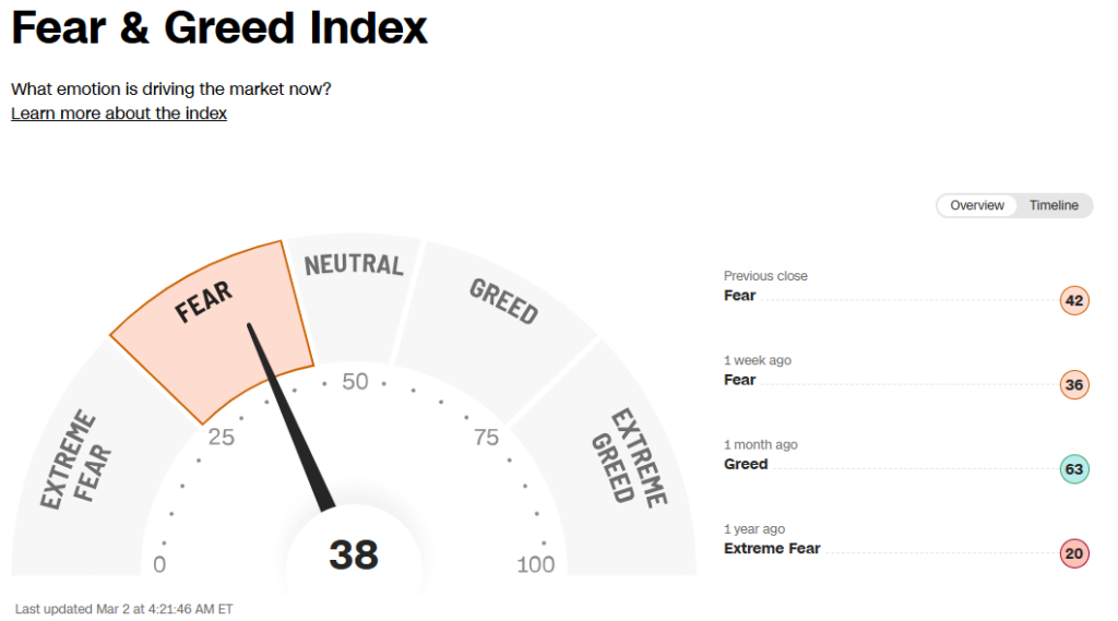 Fear and greed index - Update 0226