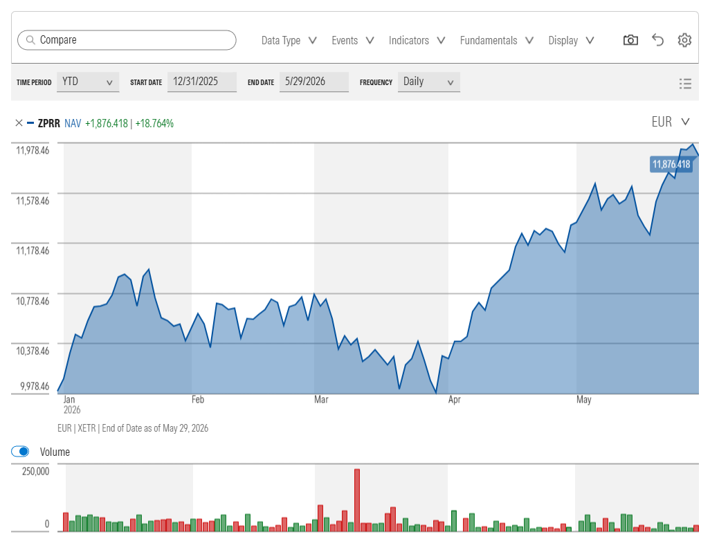 us small cap - 0526