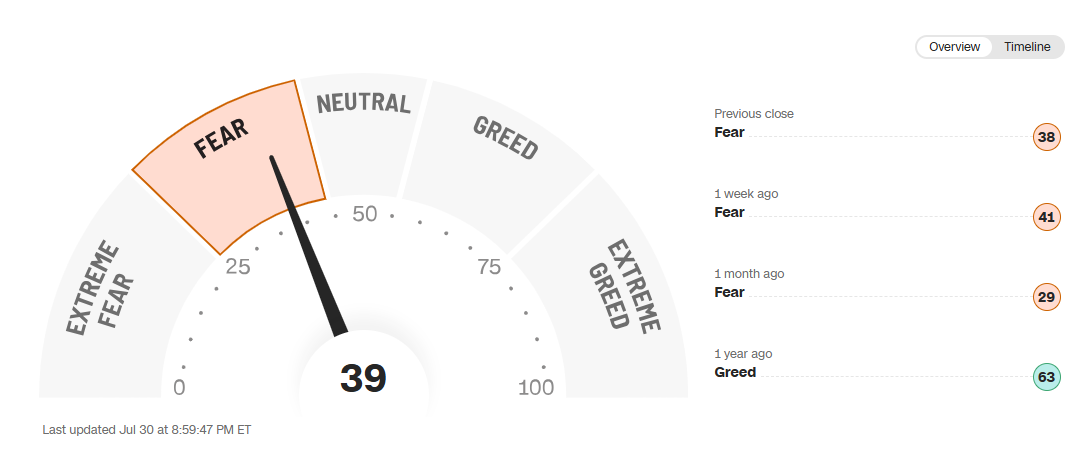 07-26 fear and greed